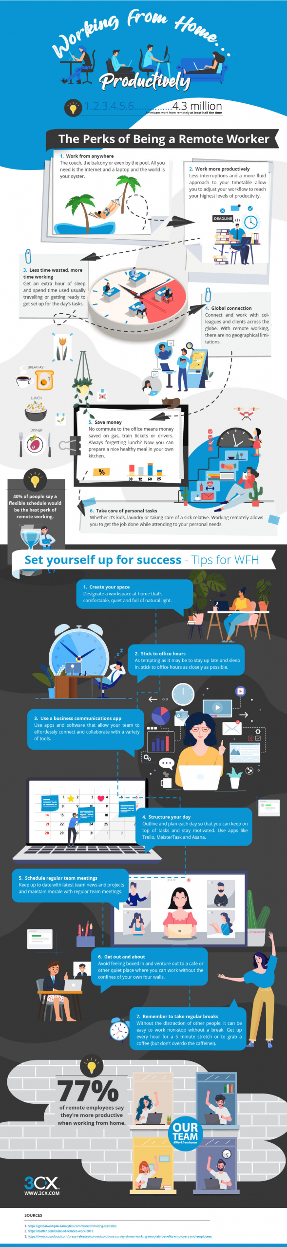 Working from Home Infographic